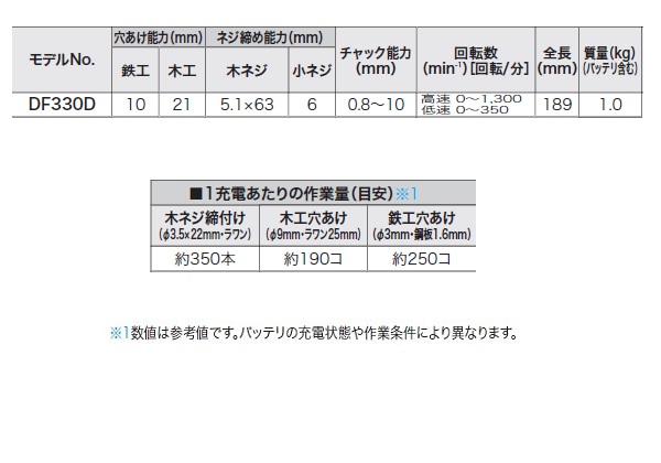 hCoh DF330DWSP