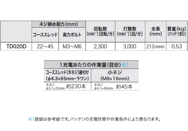 CpNghCo TD020DSSP