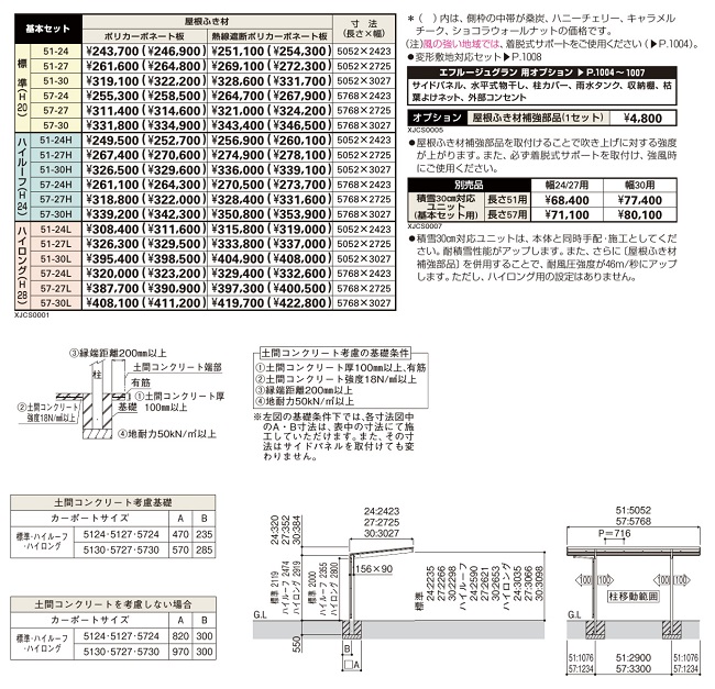 Gt[WFO 1p