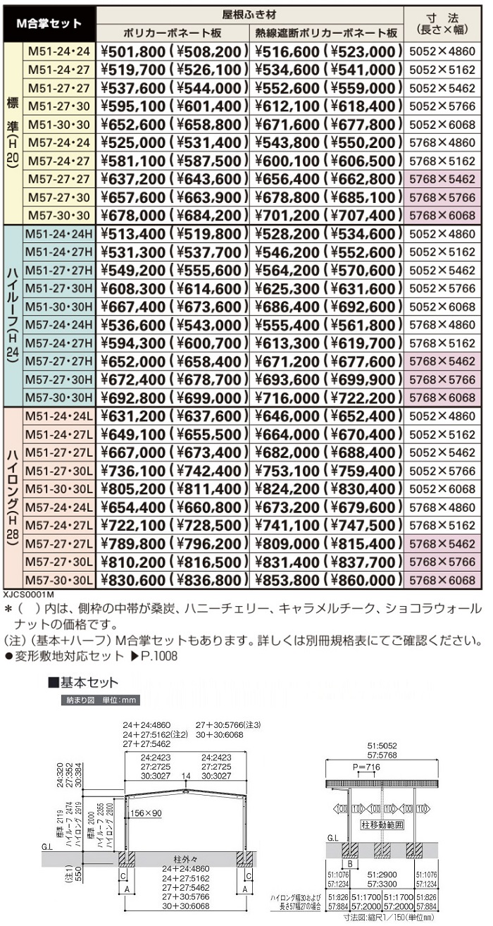 Gt[WFO 2p