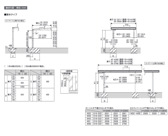 New}CbV 3p{^Cv